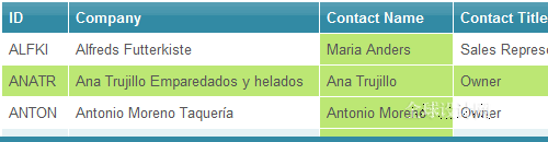 19个交互式网站设计用的Ajax脚本